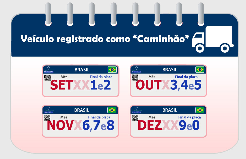Licenciamento+caminhão+2022